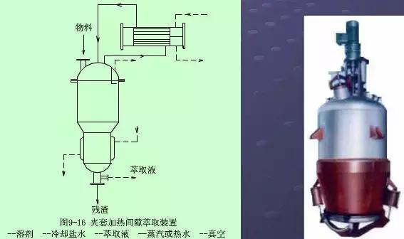 萃取设备图,常见的工业萃取设备有哪些