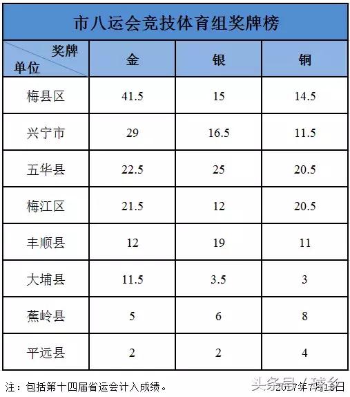 梅州田径市运会,市运会田径项目圆满结束