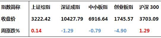 明日基金行情创业板预测分析,基金创业板走势分析最新