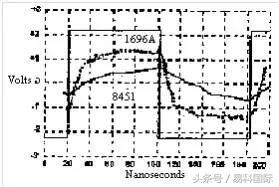 音频数字电缆线传输距离,模拟电缆和数字音频电缆