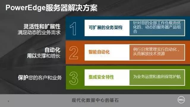 戴尔14代塔式服务器,戴尔服务器4代内存