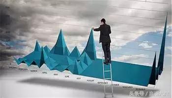 期货交易思路是什么,入市策略期货