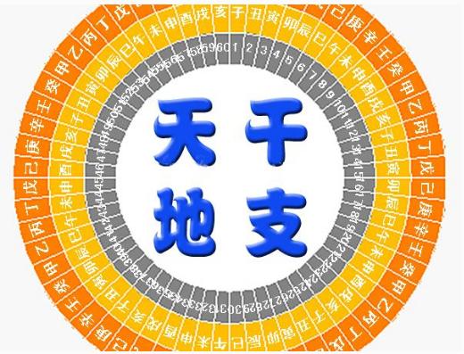 举例讲解生辰八字的推算,生辰八字自己如何推算