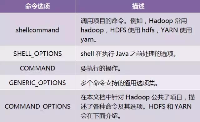 独家｜一文读懂Hadoop（一）：综述