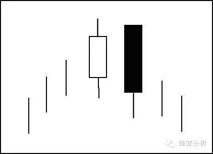 k线蜡烛图技术分析,蜡烛k线选股技巧
