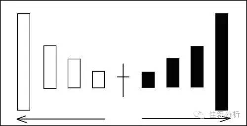 k线蜡烛图技术分析,蜡烛k线选股技巧