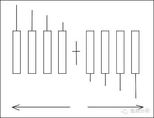 k线蜡烛图技术分析,蜡烛k线选股技巧