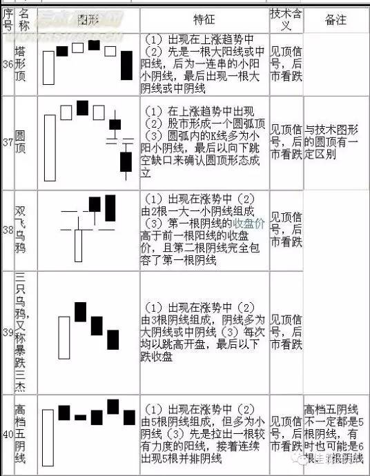 k线蜡烛图技术分析,蜡烛k线选股技巧