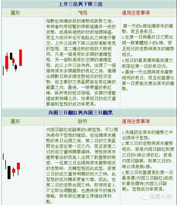 k线蜡烛图技术分析,蜡烛k线选股技巧