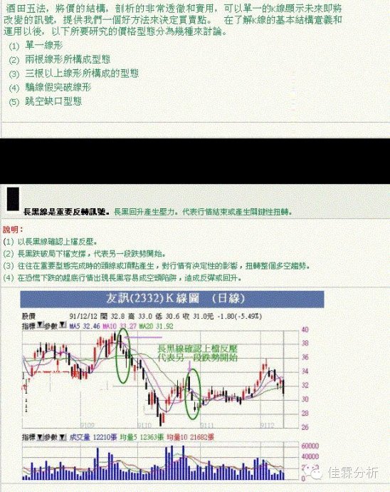 k线蜡烛图技术分析,蜡烛k线选股技巧