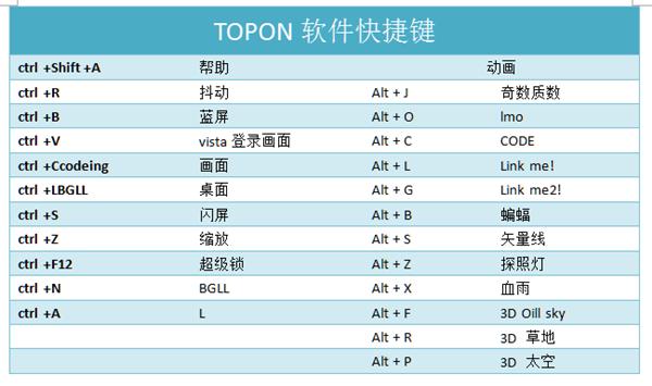 怎么让电脑永远死机蓝屏,如何让电脑假装蓝屏死机