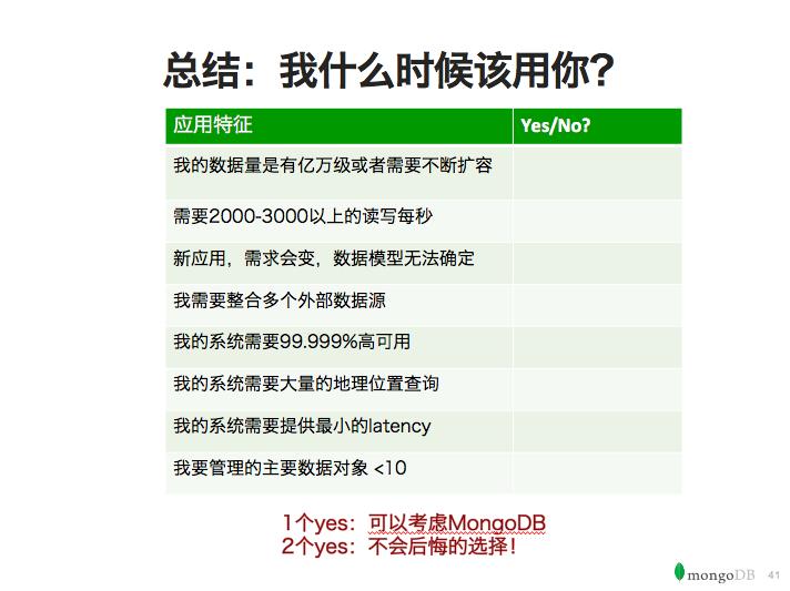 MongoDB干货集合：优势、限制和选型建议，在高德的实践