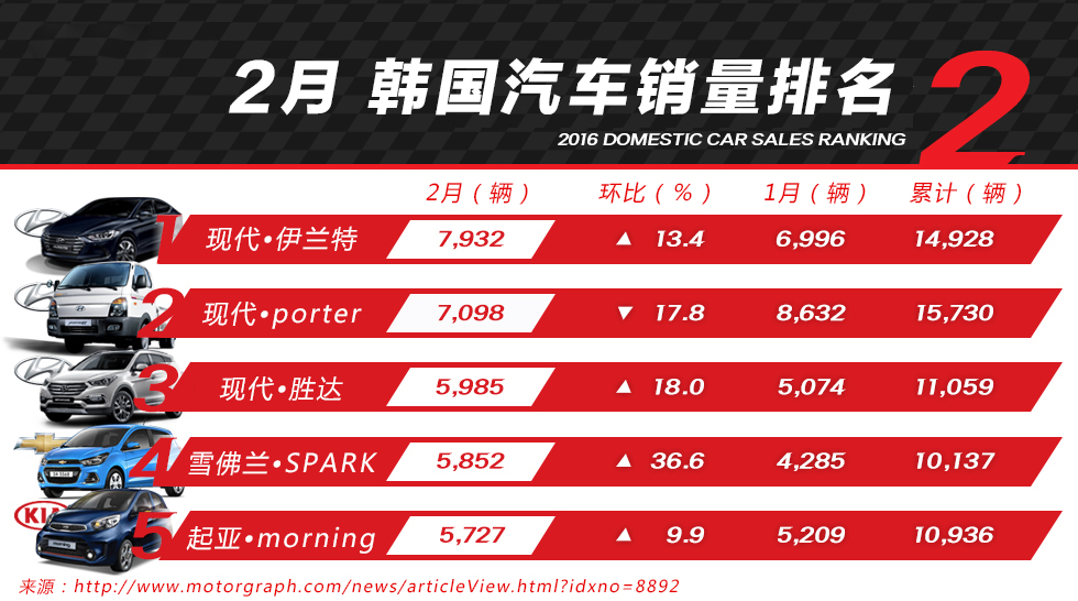 韩系车途观,国内途观换代
