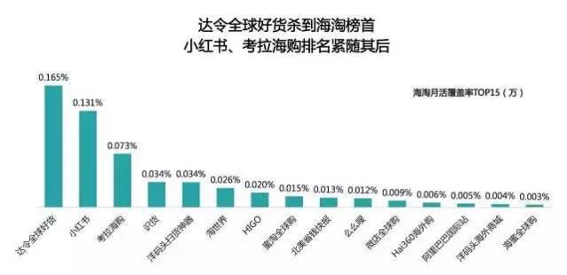 7年后二度自营,动用资金上亿,虎扑的识货能突围吗?