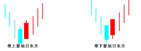 操盘手手法与技巧,操盘手记主力拉升策略