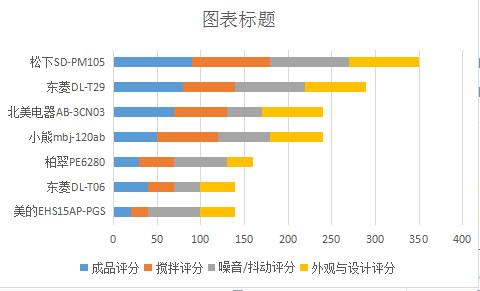面包机如何选购？看完这篇你就知道