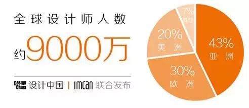 月薪1w的设计师值吗,设计师的日常收入