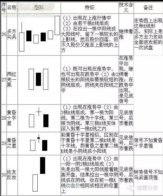 k线蜡烛图技术分析,蜡烛k线选股技巧