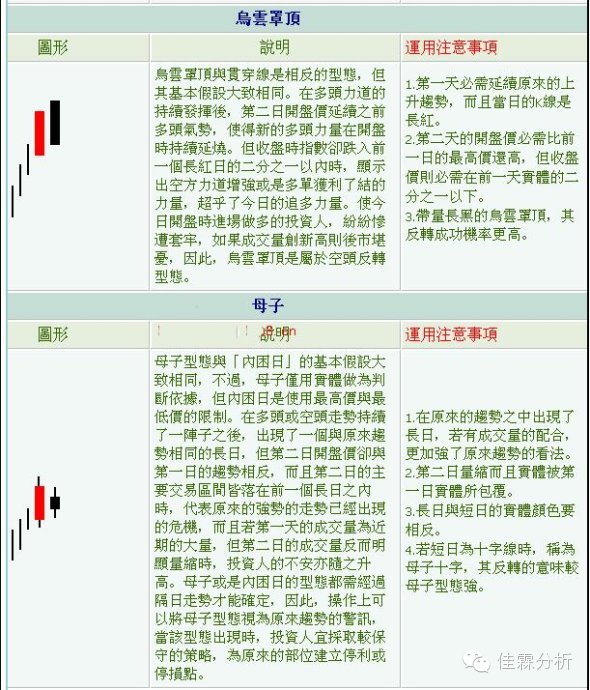 k线蜡烛图技术分析,蜡烛k线选股技巧