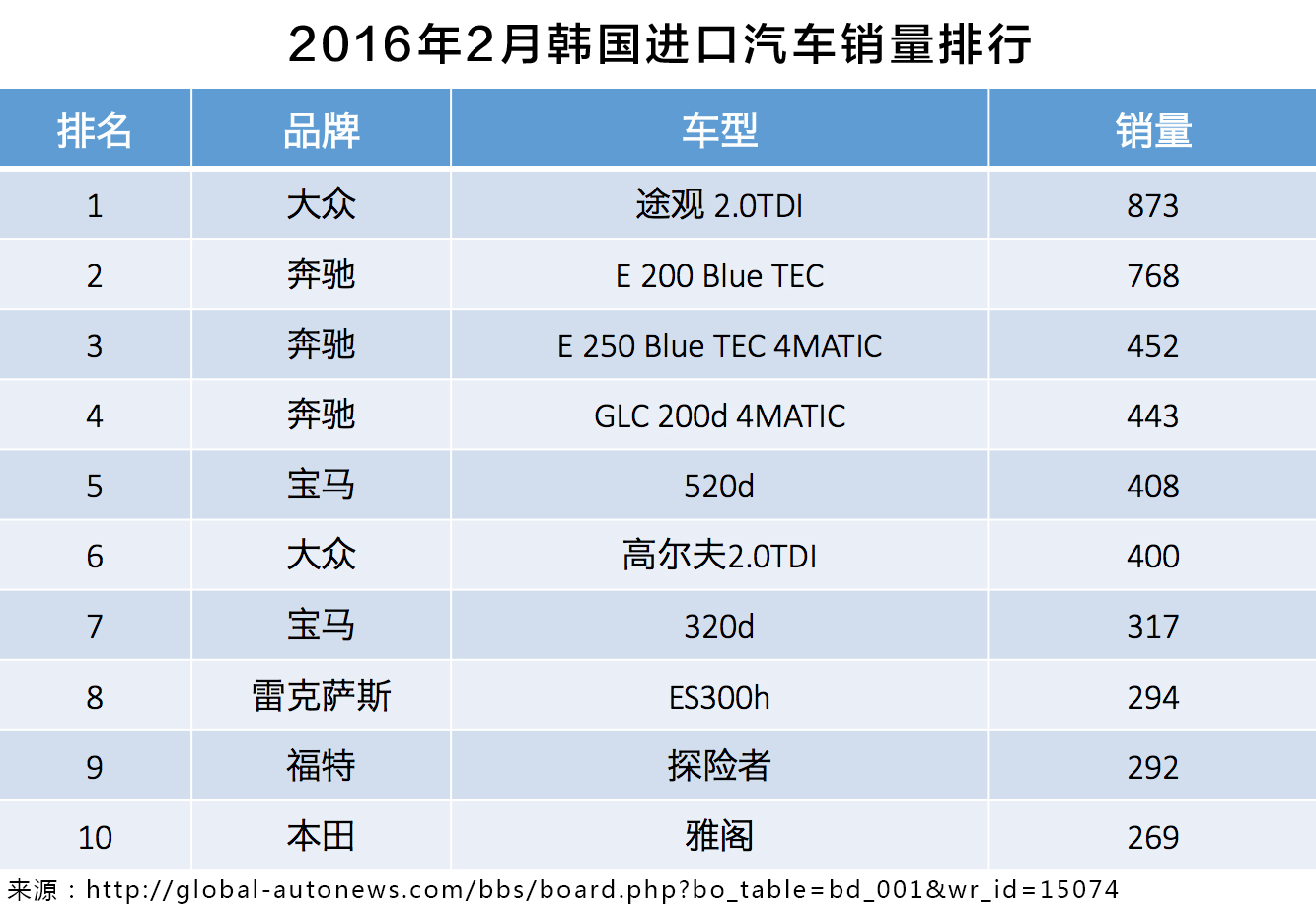 韩系车途观,国内途观换代