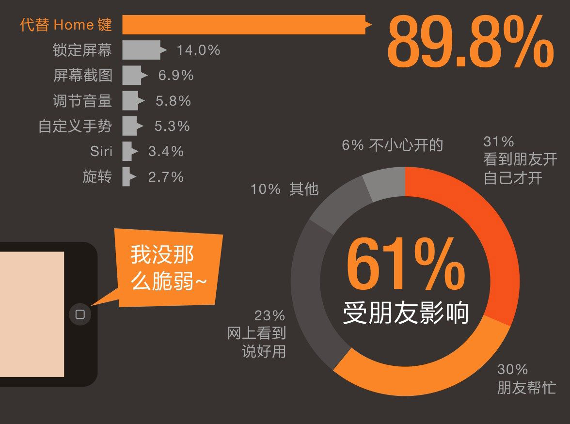 苹果手机如何在小白点上设置截图,iphone截图方法有几种
