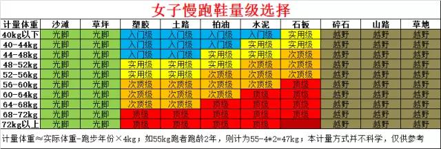 和国外跑友的装备比起来，我们简直在“裸跑”