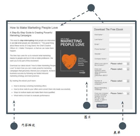 市场营销及推广活动方案,怎么样的营销活动受欢迎