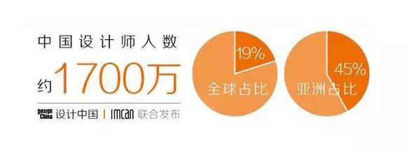 月薪1w的设计师值吗,设计师的日常收入