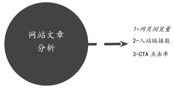 市场营销及推广活动方案,怎么样的营销活动受欢迎