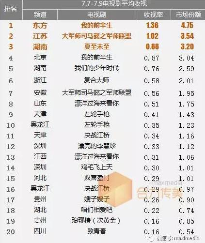 「朝花夕拾」0712｜网信办落实互联网直播服务企业备案；湖北广电开展卫星融合网试验获同意