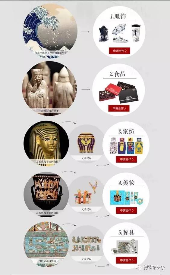 大英博物馆对天猫的影响,大英博物馆进驻天猫