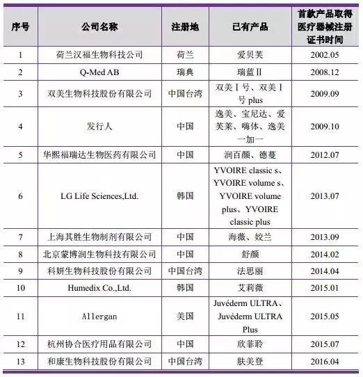 盘点好用的玻尿酸,国内玻尿酸大盘点