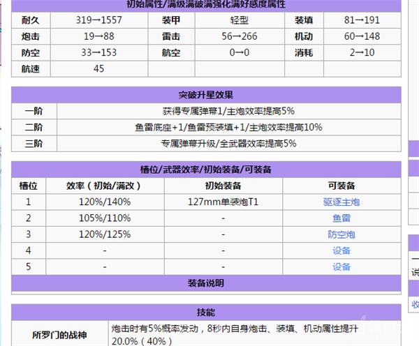 碧蓝航线萌新推图阵容,碧蓝航线萌新练哪些船