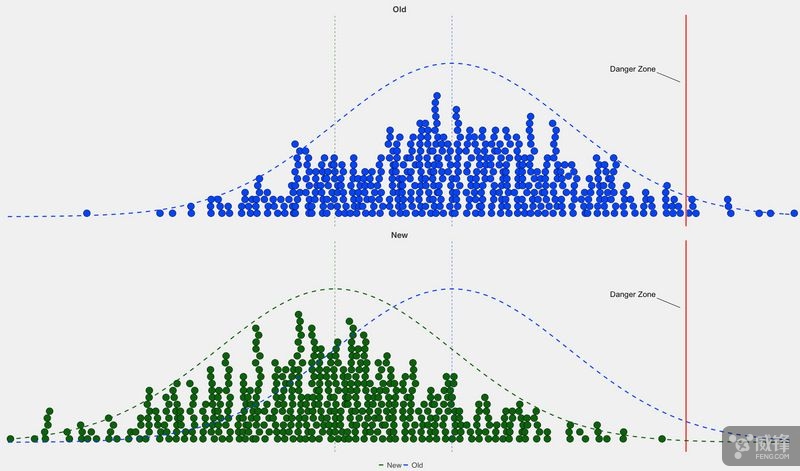 三星note8翻新机,三星note9翻新机鉴别
