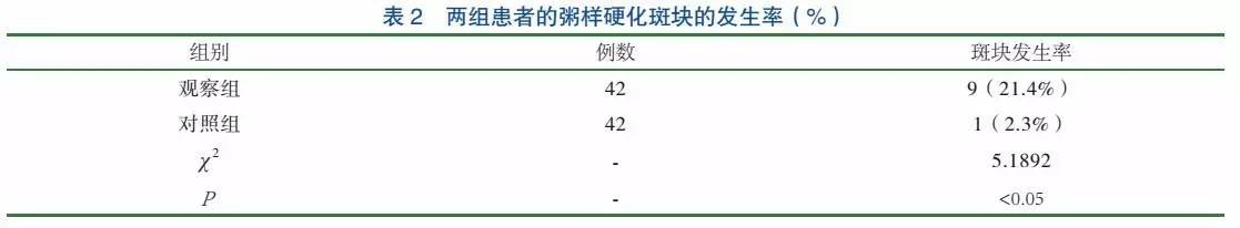 彩色多普勒超声对糖尿病下肢动脉病变的诊断价值