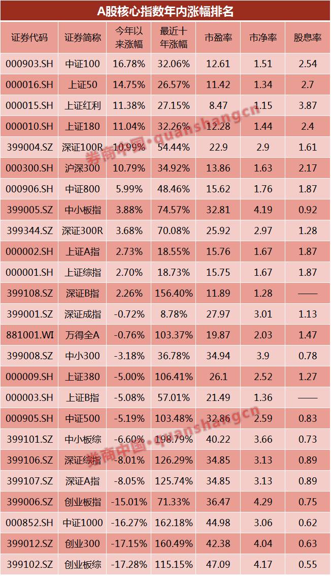 上证指数涨创业板持续跌如何应对,创业板大跌为何影响上证指数