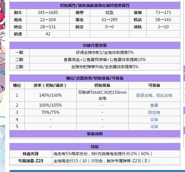 碧蓝航线萌新推图阵容,碧蓝航线萌新练哪些船