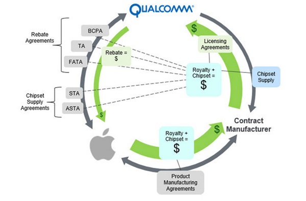 美国三大科技巨头坐拥4640亿美元现金