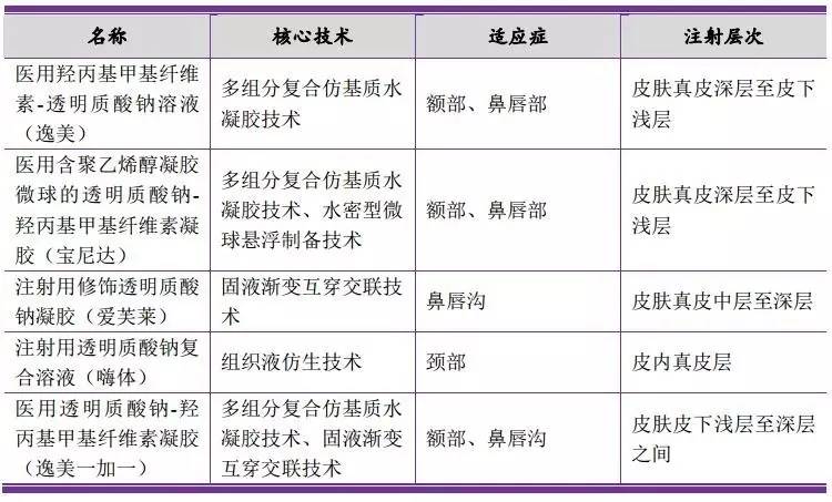 盘点好用的玻尿酸,国内玻尿酸大盘点