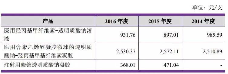 盘点好用的玻尿酸,国内玻尿酸大盘点