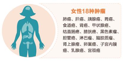 液体活检癌症筛查,癌症液体活检的趋势