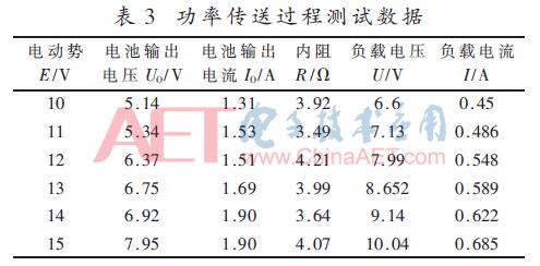 分布式发电微电网技术,直流分布式发电系统控制论文