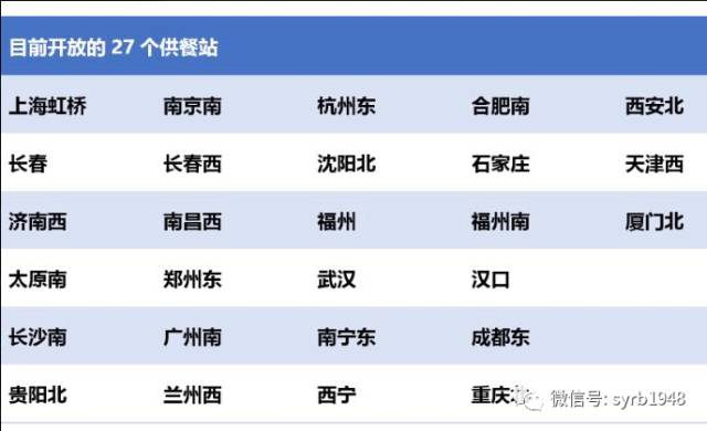 高铁上点餐可以点站内的外卖吗,沈阳北站进站口能点外卖吗