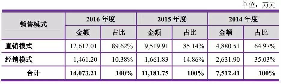 盘点好用的玻尿酸,国内玻尿酸大盘点