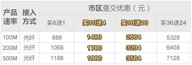 广电有线电视能比iptv好看吗,iptv和普通有线电视哪个更先进