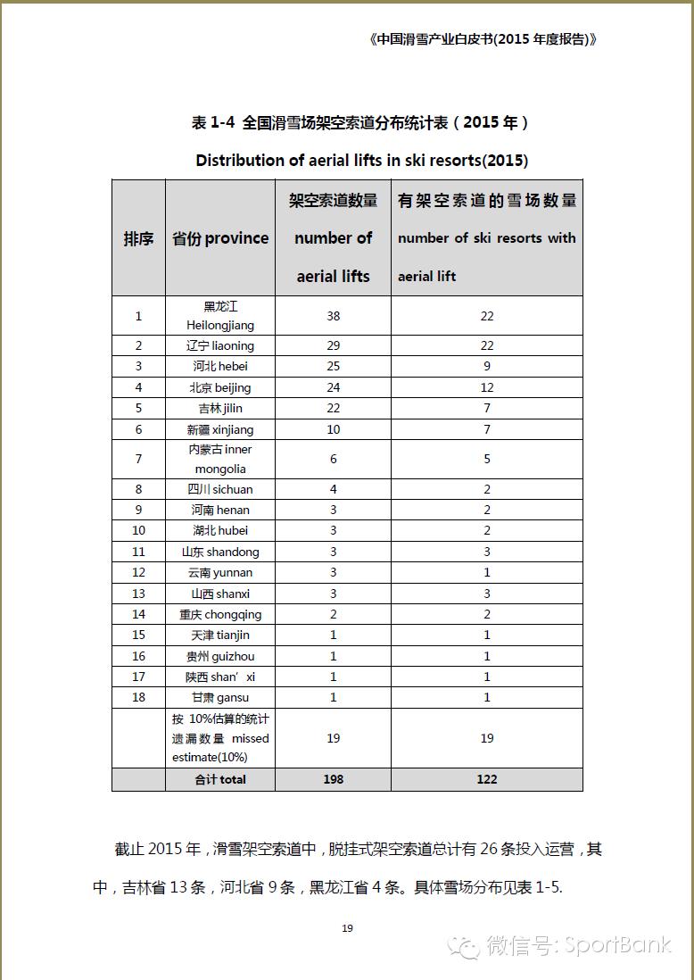 滑雪产业新消息,滑雪行业白皮书