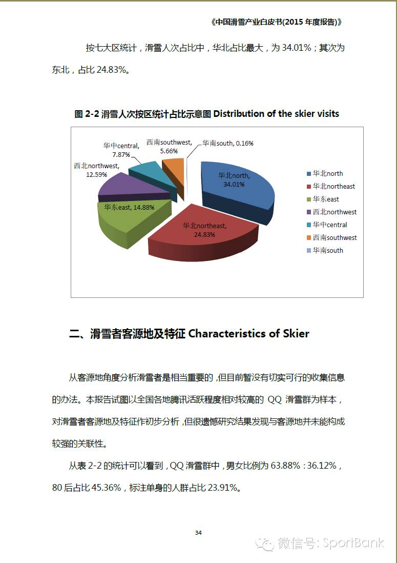 滑雪产业新消息,滑雪行业白皮书