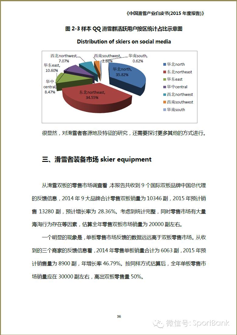 滑雪产业新消息,滑雪行业白皮书