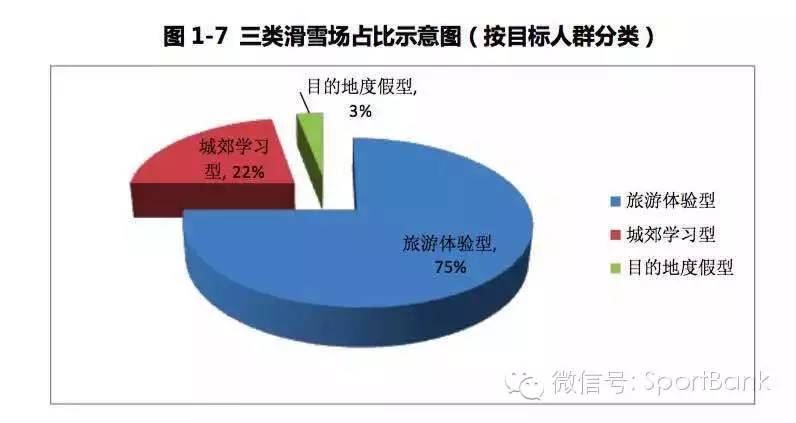 滑雪产业新消息,滑雪行业白皮书