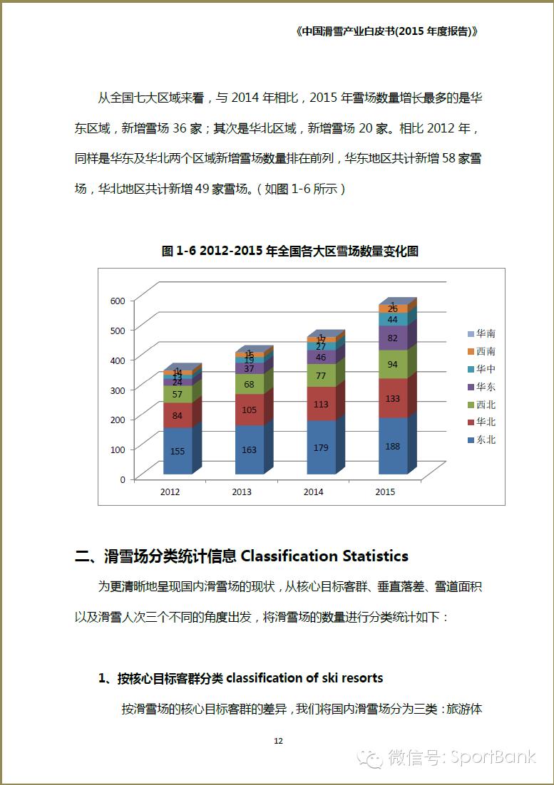 滑雪产业新消息,滑雪行业白皮书